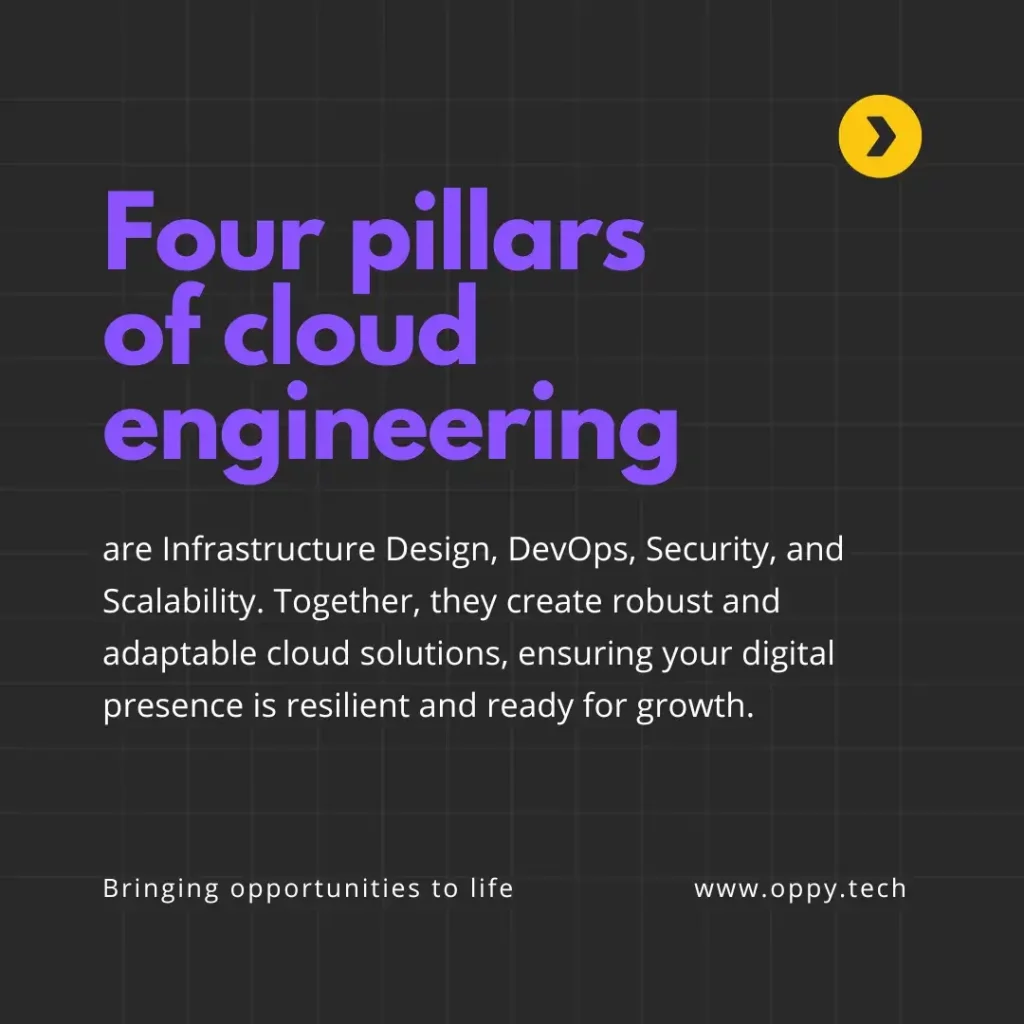 Four pillars of cloud engineering are Infrastructure Design, DevOps, Security, and Scalability. Together, they create robust and adaptable cloud solutions, ensuring your digital presence is resilient and ready for growth.